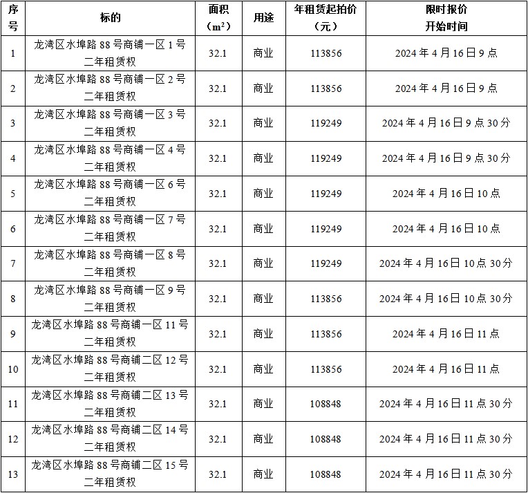 龙湾区水埠路88号一区、二区共13间.jpg