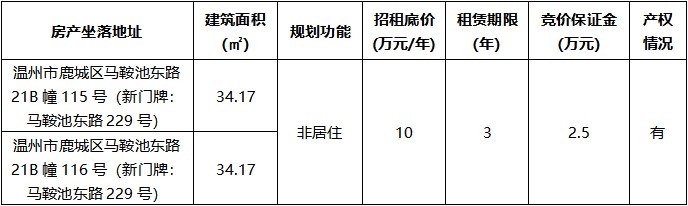 马鞍池东路21B幢115号-116号（新门牌：马鞍池东路229号）.jpg