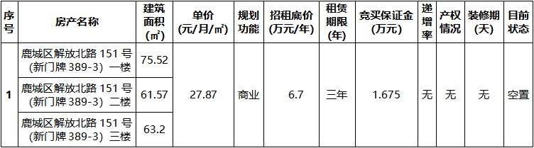 鹿城区解放北路151号（新门牌389-3）一、二、三楼.jpg