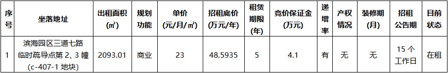 滨海园区三道七路临时疏导点第2、3幢（c-407-1地块）.jpg