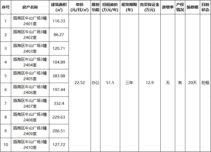 瓯海区牛山广场标的情况.jpg