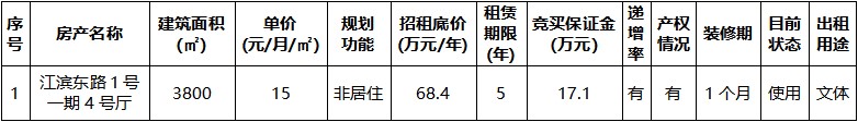 江滨东路1号一期4号厅标的情况.jpg