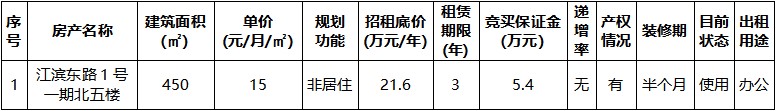 江滨东路1号一期北五楼标的情况.jpg