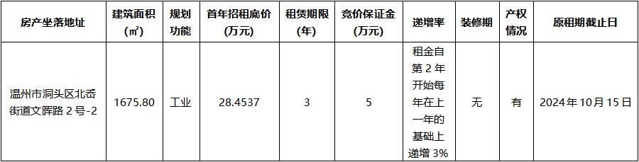 洞头区北岙街道文晖路2号-2.jpg