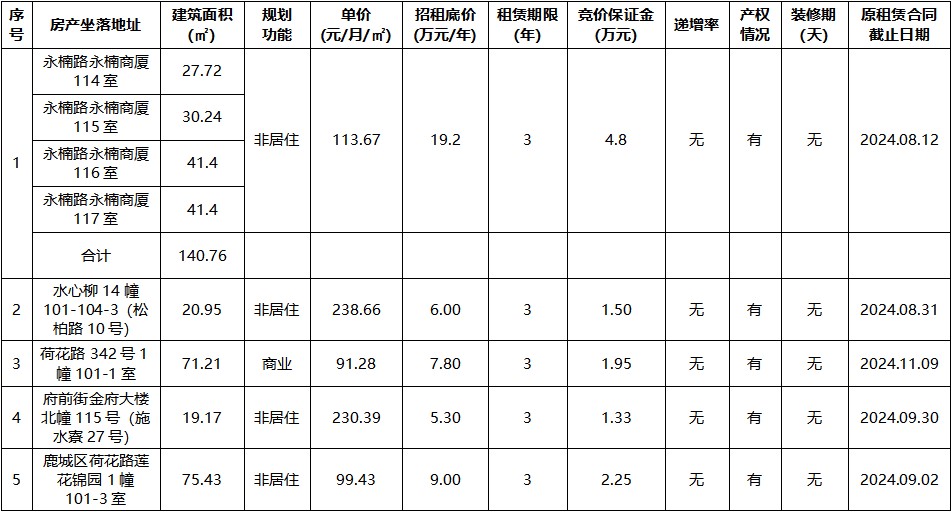 永楠商厦114室、115室、116室、117室等.jpg