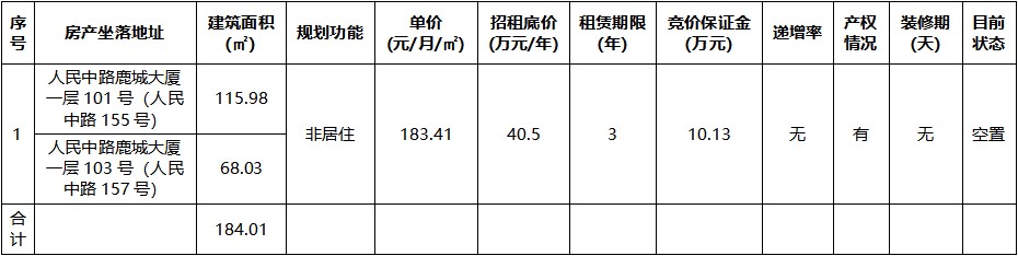 鹿城大厦一层101号（人民中路155号）、103号（人民中路157号）.jpg