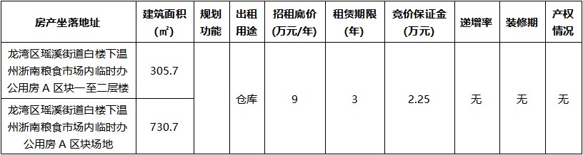 温州浙南粮食市场内临时办公用房A区块一至二层楼仓库用房及场地.jpg