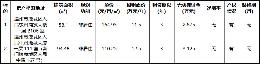 浦发大楼一层B106室等二宗.jpg