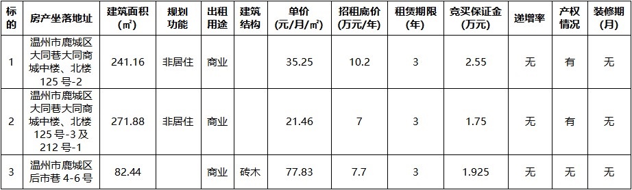 大同商城中楼、北楼125号-2等三宗.jpg