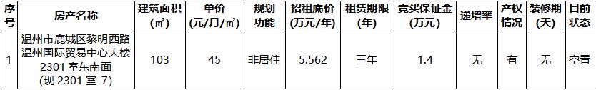 温州国际贸易中心大楼2301室东南面（现2301室-7）.jpg