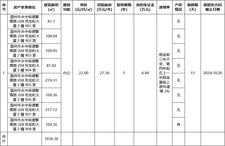 龙和大厦2幢901室、902室、903室、904室、905室、906室、907室、908室.jpg