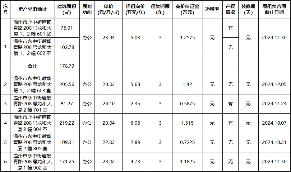 龙和大厦1、2幢601室、602室等6宗.jpg